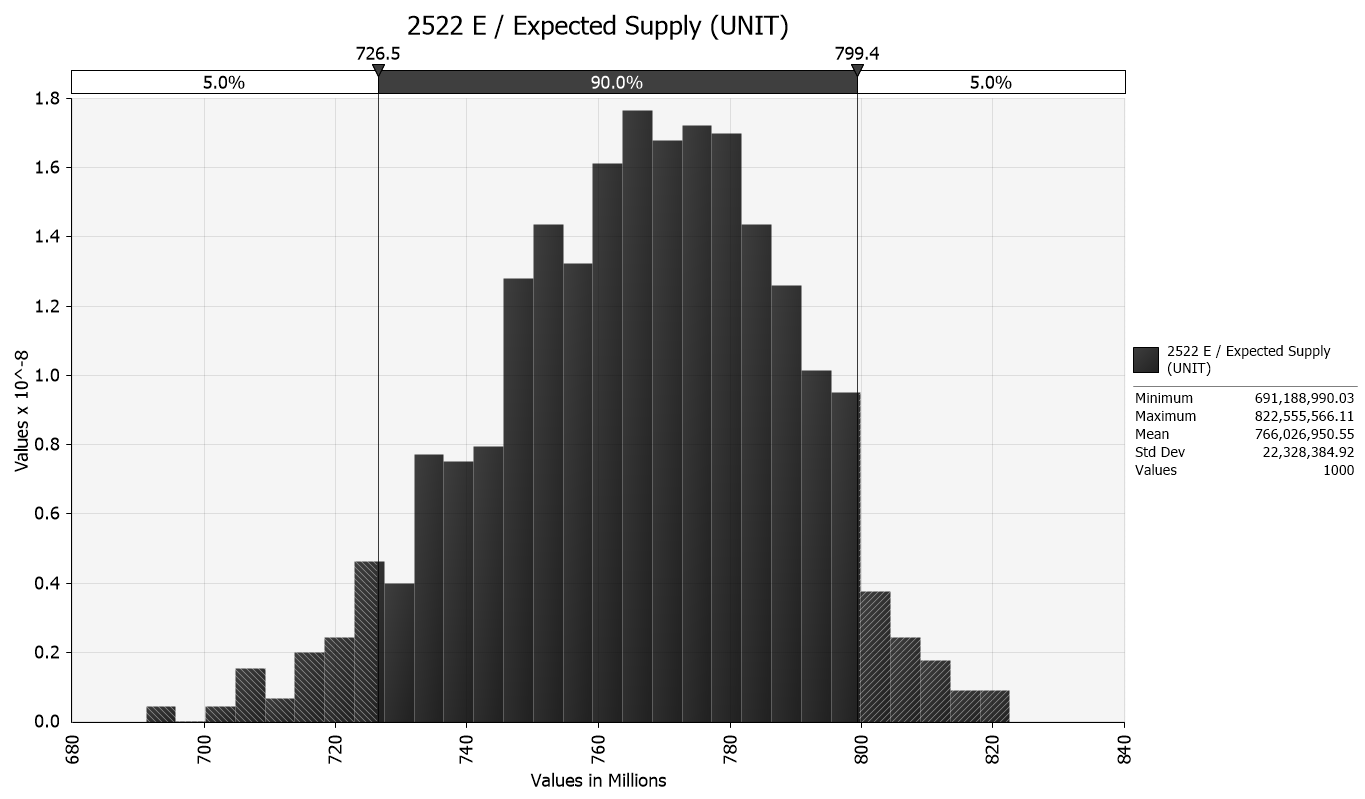 Expected_supply