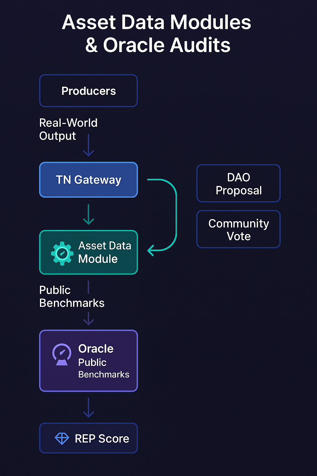 System Flow