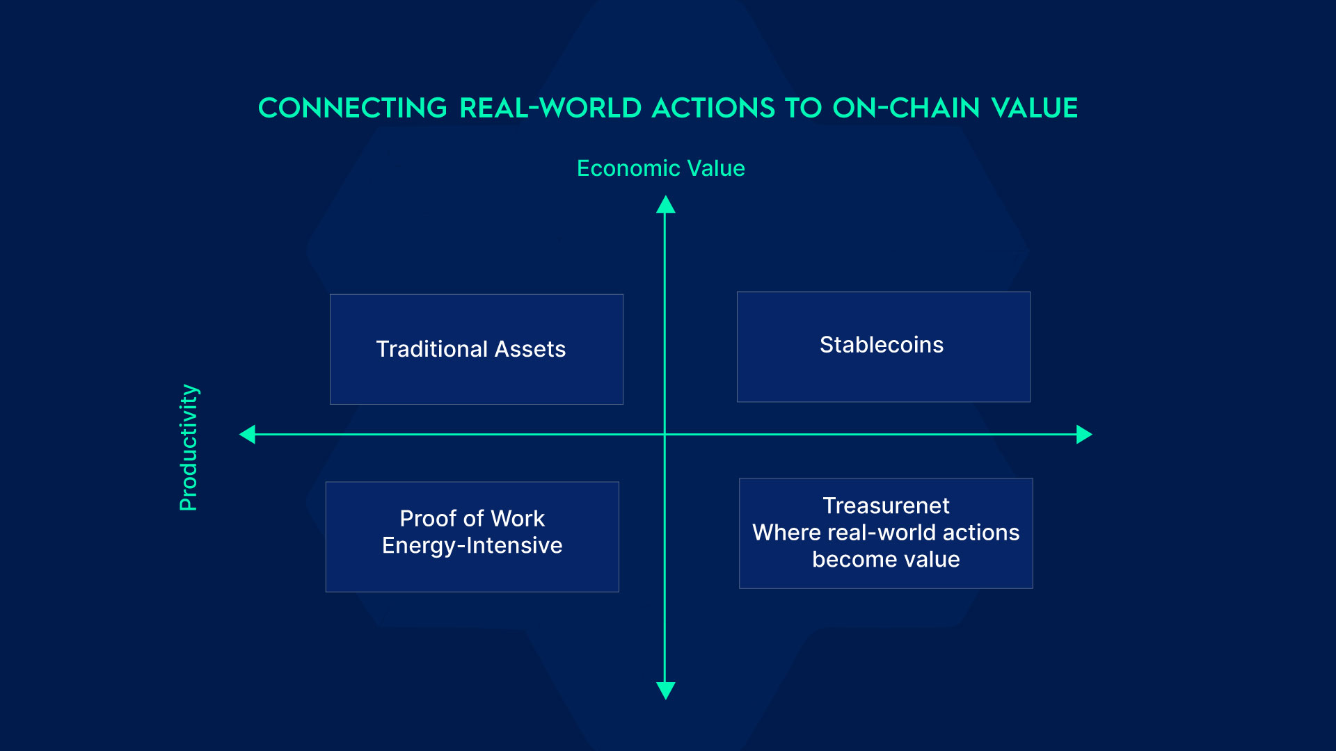 Validator reward distribution diagram